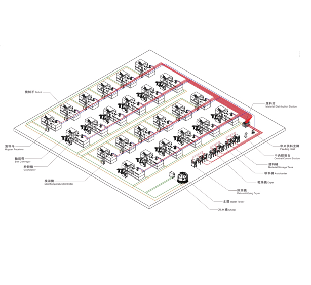 中央供料自动化米兰体育(中国)